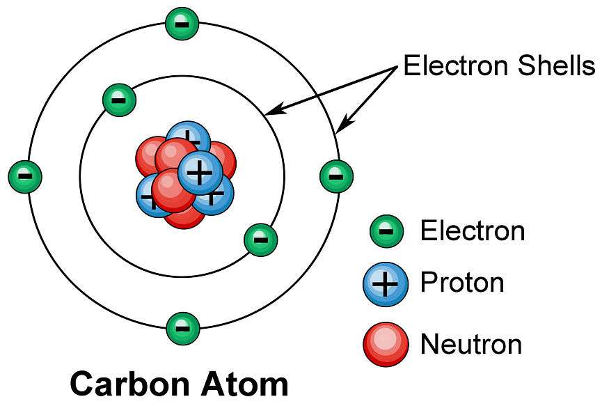 Atomic Shell