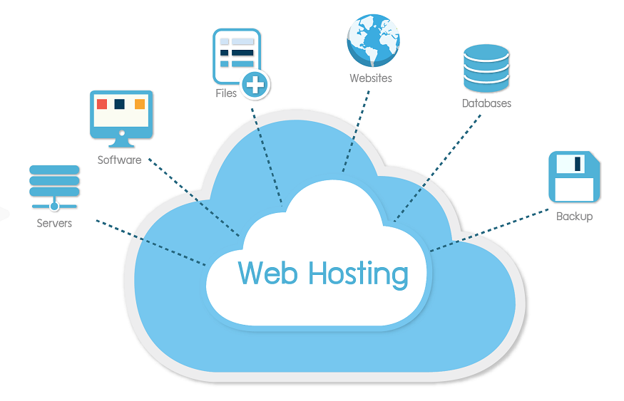 4 Emerging Web Hosting Technology Trends