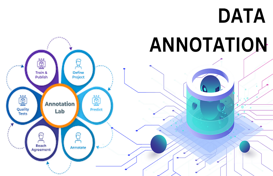 Key Benefits Of Data Annotation